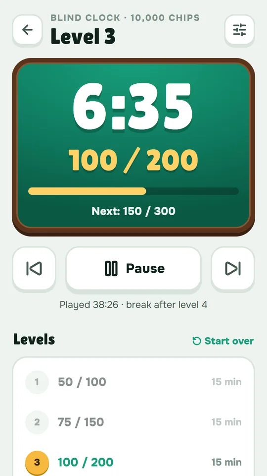 The blind clock with the current level and time left