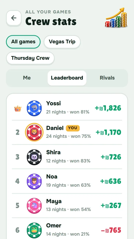 Crew stats: a leaderboard across all your games