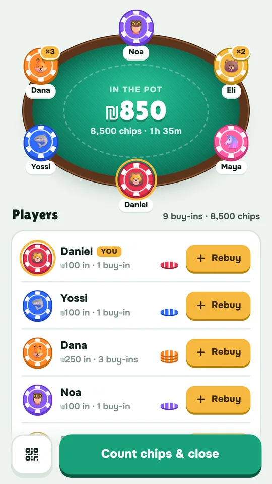 A home-game table with the pot and each player's buy-ins