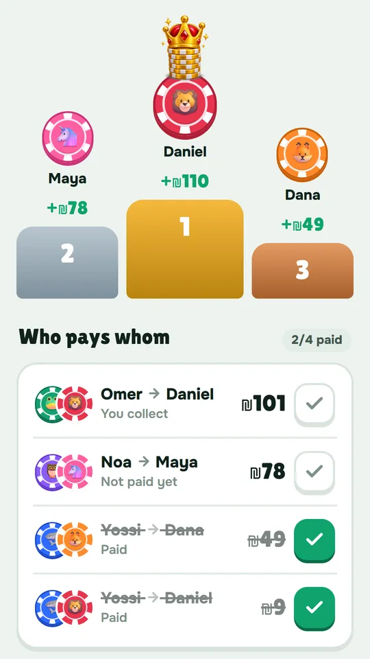 Who pays whom: the fewest payments to settle the night