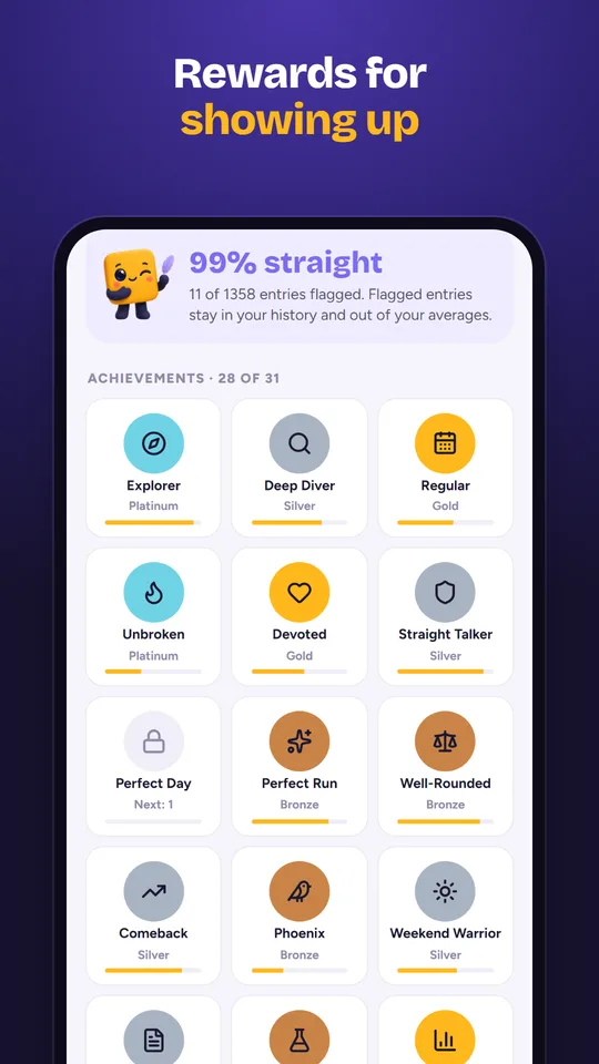 Achievements with their tiers