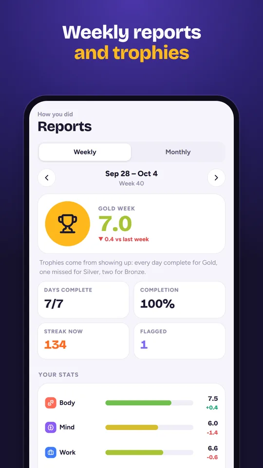 Weekly report with a gold trophy and the week's numbers